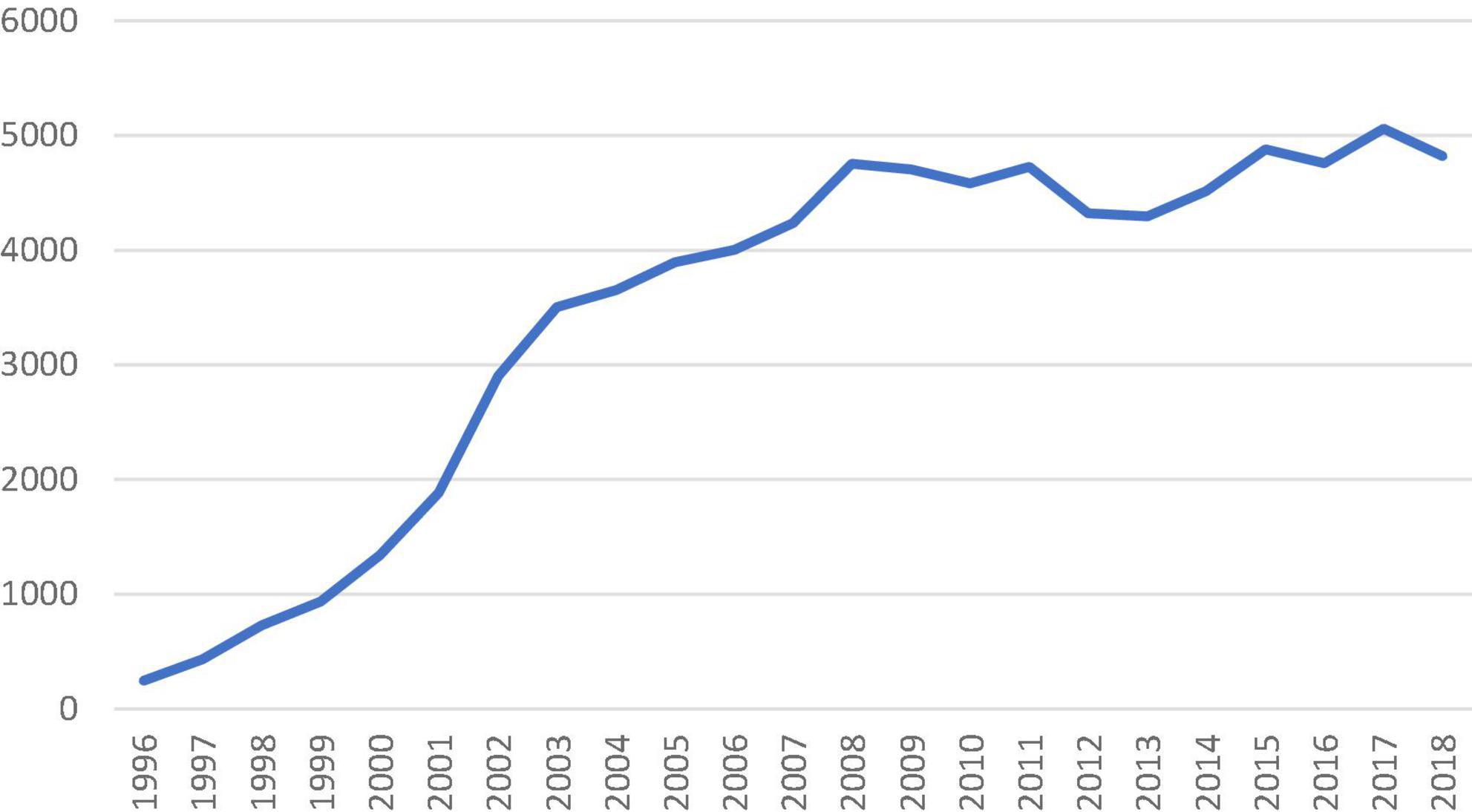 Trend and early outcomes in isolated surgical aortic valve replacement in the United Kingdom